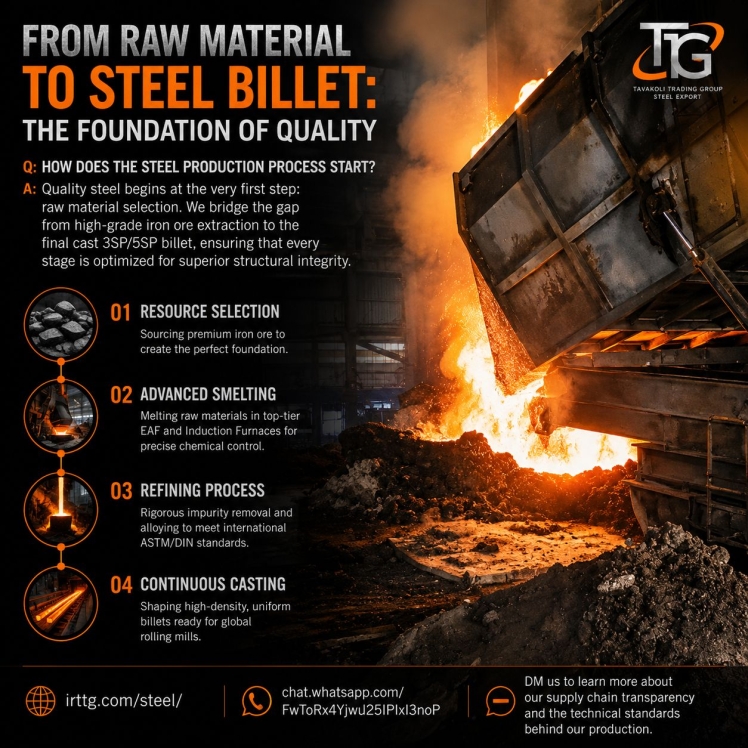From Raw Material to Steel Billet: The Foundation of Qualityty