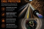 Premium PE100 for Underground Cable Protectionon